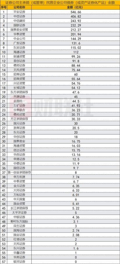 2024年券商分類評(píng)價(jià)結(jié)果出爐 107家機(jī)構(gòu)迎九大加分與五大扣分，功能性與實(shí)業(yè)投資成焦點(diǎn)