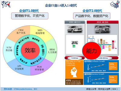 軟件定義世界，數據驅動未來——解讀陳新河對實業投資的新視角