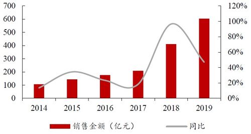 中達(dá)證券 寶龍地產(chǎn)（01238）商管業(yè)績表現(xiàn)亮眼，優(yōu)質(zhì)土儲資源價值亟待釋放，資產(chǎn)管理能力凸顯