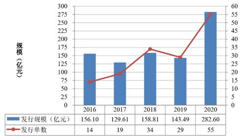 2020年不良資產(chǎn)證券化市場深度解析 實業(yè)投資視角下的挑戰(zhàn)與機(jī)遇