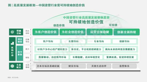 中國資產(chǎn)管理市場2022-2023 周期演進(jìn)中的質(zhì)量聚焦、雙向賦能與攻守兼?zhèn)? />
</span>
<span id=