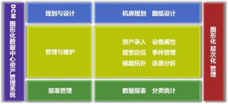 實業(yè)投資視角下的德訊DCM數(shù)據(jù)中心資產(chǎn)管理解決方案使用筆記