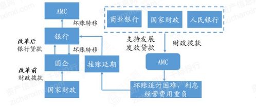 2022年不良資產與資產管理公司行業研究報告 實業投資視角下的機遇與挑戰
