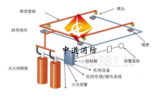 車輛自動滅火裝置的創(chuàng)新之路 中道消防車載發(fā)動機艙水基型自動滅火系統(tǒng)研發(fā)紀實