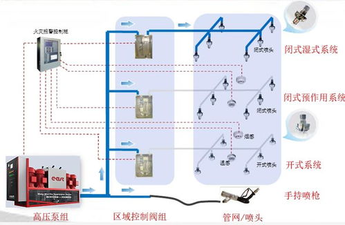 精耕細作，破霧而出 東方泵業智能消防系統引領行業新變革