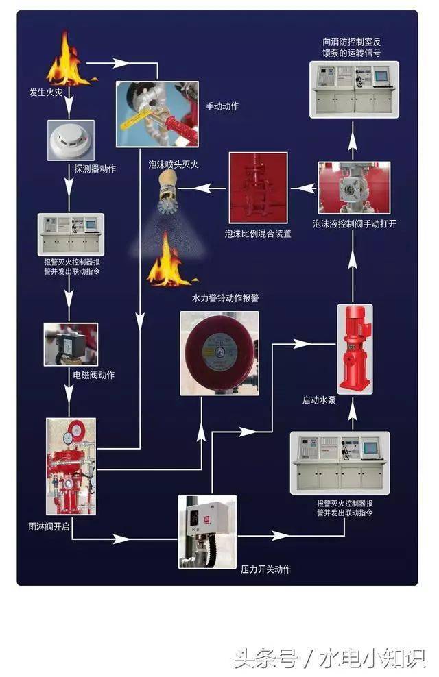 建筑消防設施操作圖解系統研發 智能化進程中的安全基石